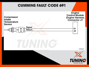 Cummins Fault Code 691