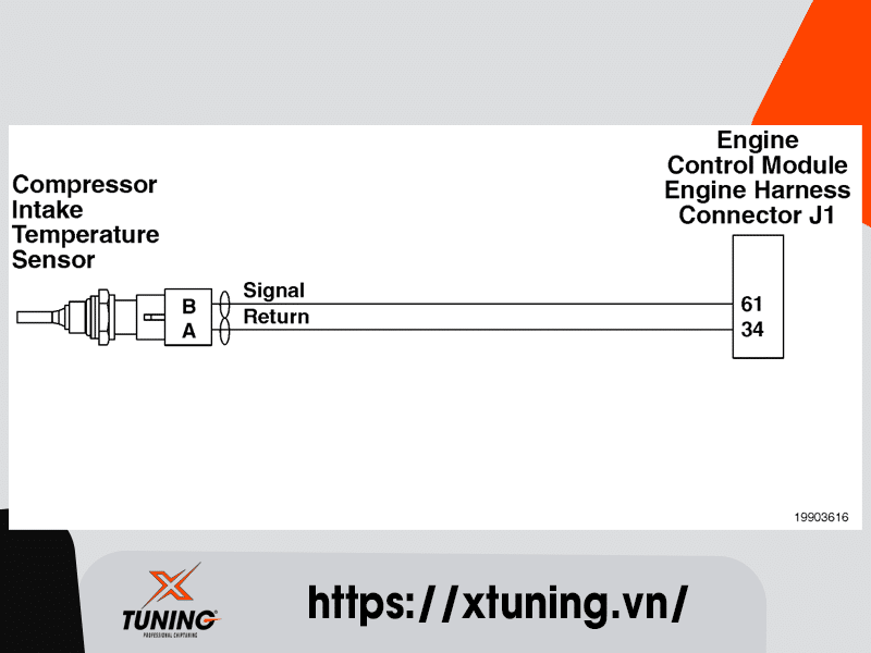 Cummins Fault Code 691