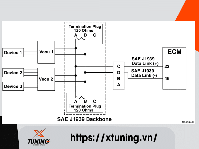 Cummins Fault Code 6919