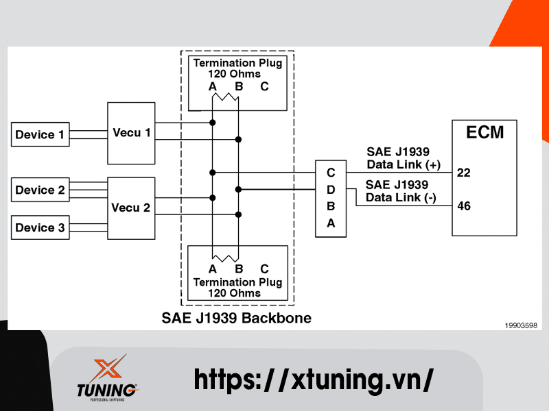 Cummins Fault Code 7286