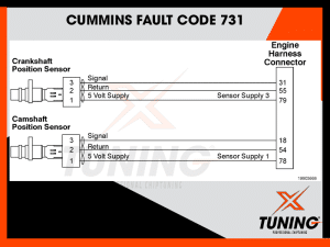 Cummins Fault Code 731