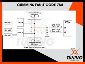 Cummins Fault Code 784