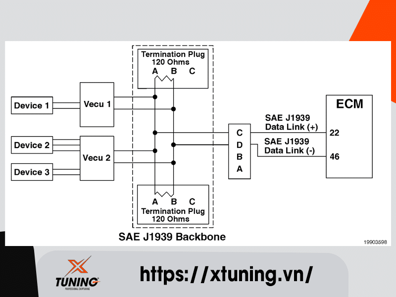 Cummins Fault Code 784