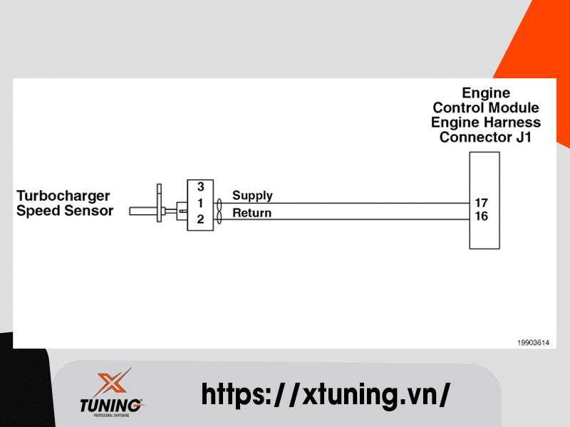 Cummins Fault Code 687