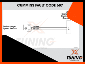 Cummins Fault Code 687