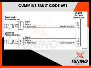 Cummins Fault Code 689