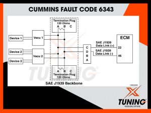 Cummins Fault Code 6343