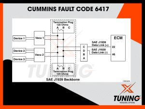 Cummins Fault Code 6417