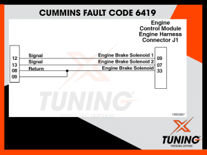 Cummins Fault Code 6419