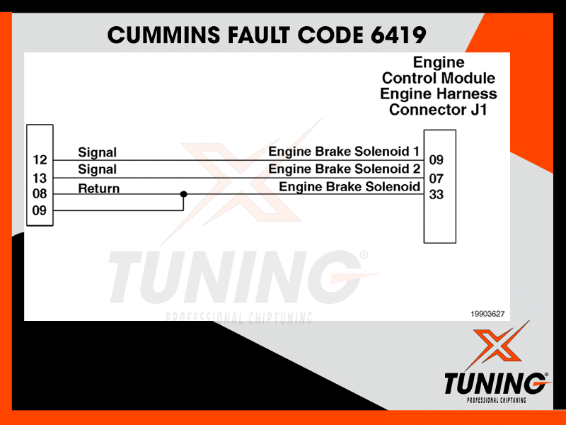 Cummins Fault Code 6419 | XTuning