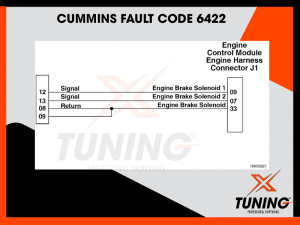 Cummins Fault Code 6422