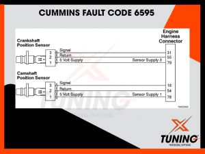 Cummins Fault Code 6595