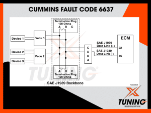 Cummins Fault Code 6637