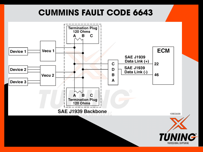 Cummins Fault Code 6643 | XTuning