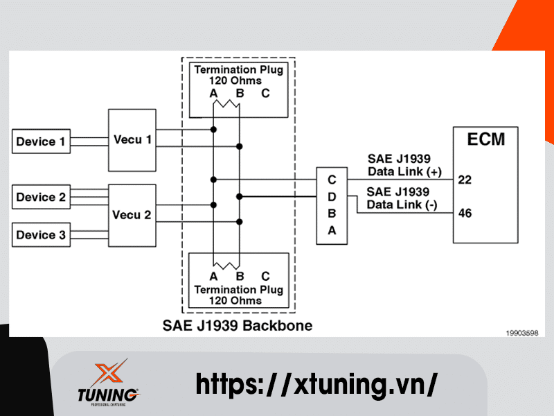 Cummins Fault Code 6646