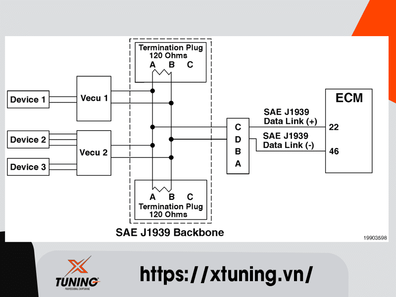 Cummins Fault Code 6648